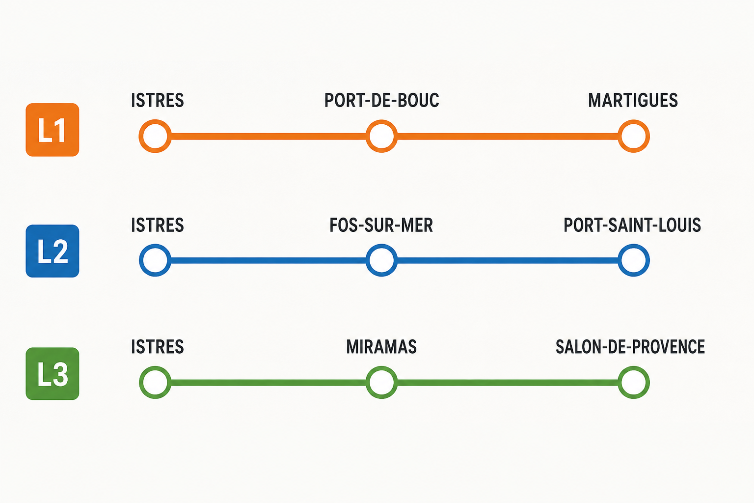 Carte des lignes Istreo